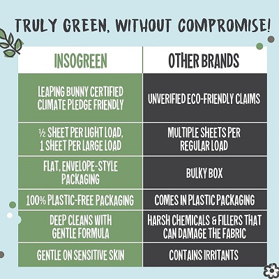 Inso Green - Image 2
