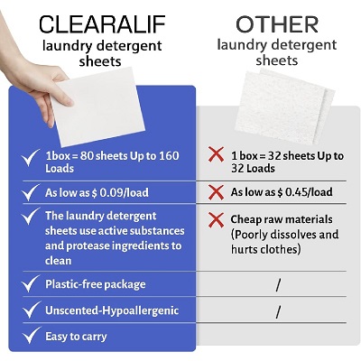 CLEARALIF Laundry Detergent Sheets - Image 5